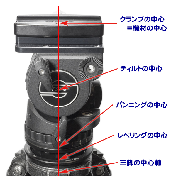 気質アップ taekw0n様 用 ザハトラー FSB８T 雲台 オプションでTF