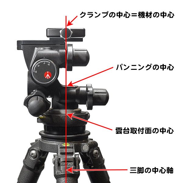 スタジオJin / ＜装着例2＞マンフロット410/405インストール